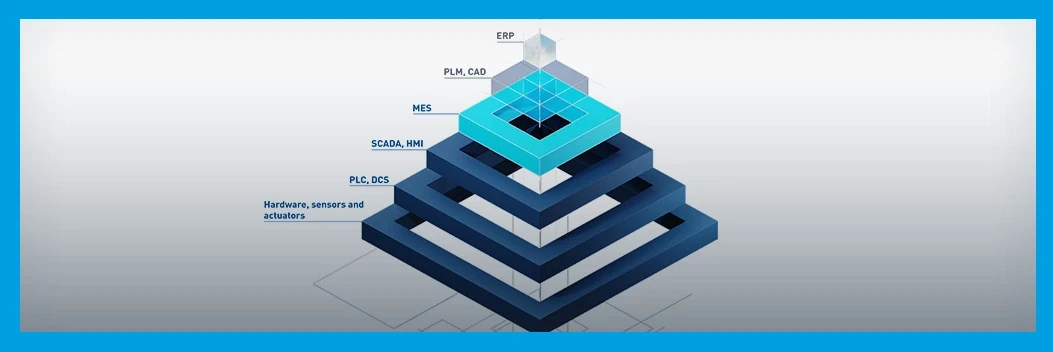 Pyramide MES/MOM Pyramide MES/MOM