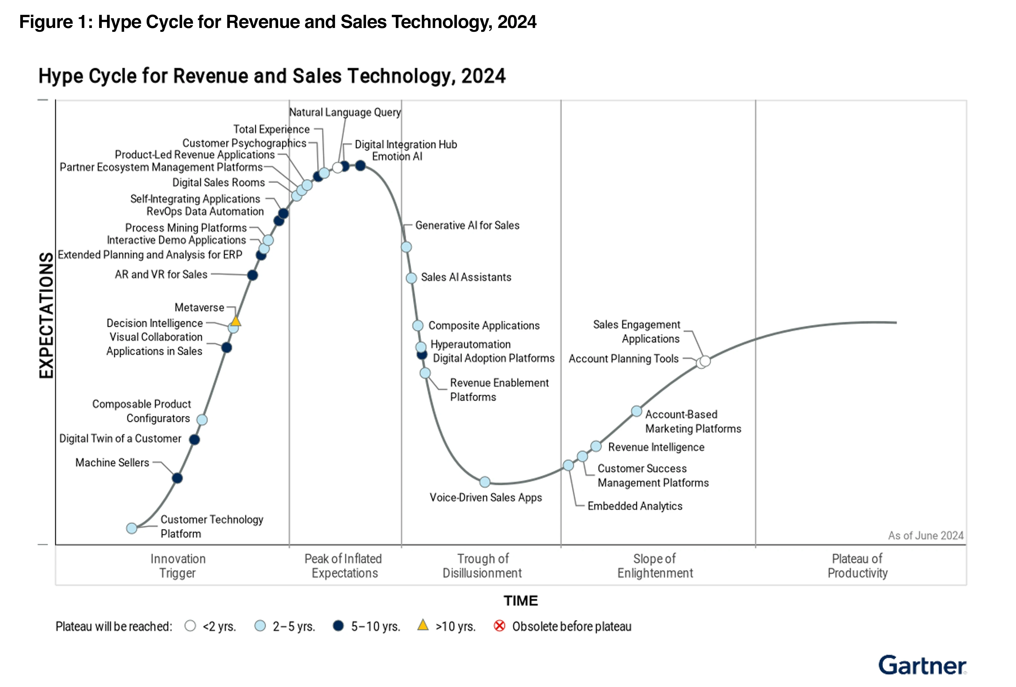 iTAC Hype Cycle Figure iTAC Hype Cycle Figure