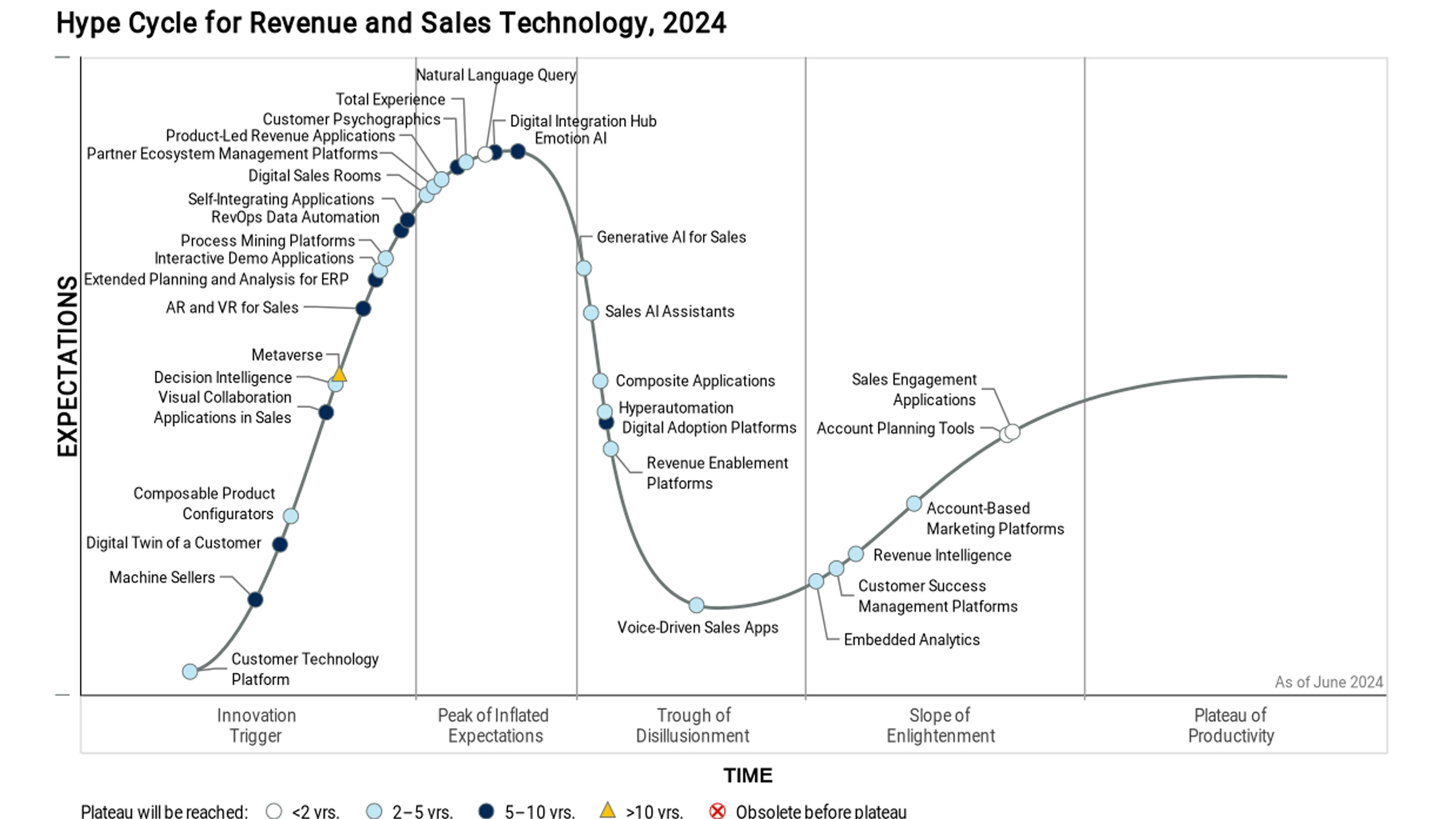 iTAC Hype Cycle Figure iTAC Hype Cycle Figure