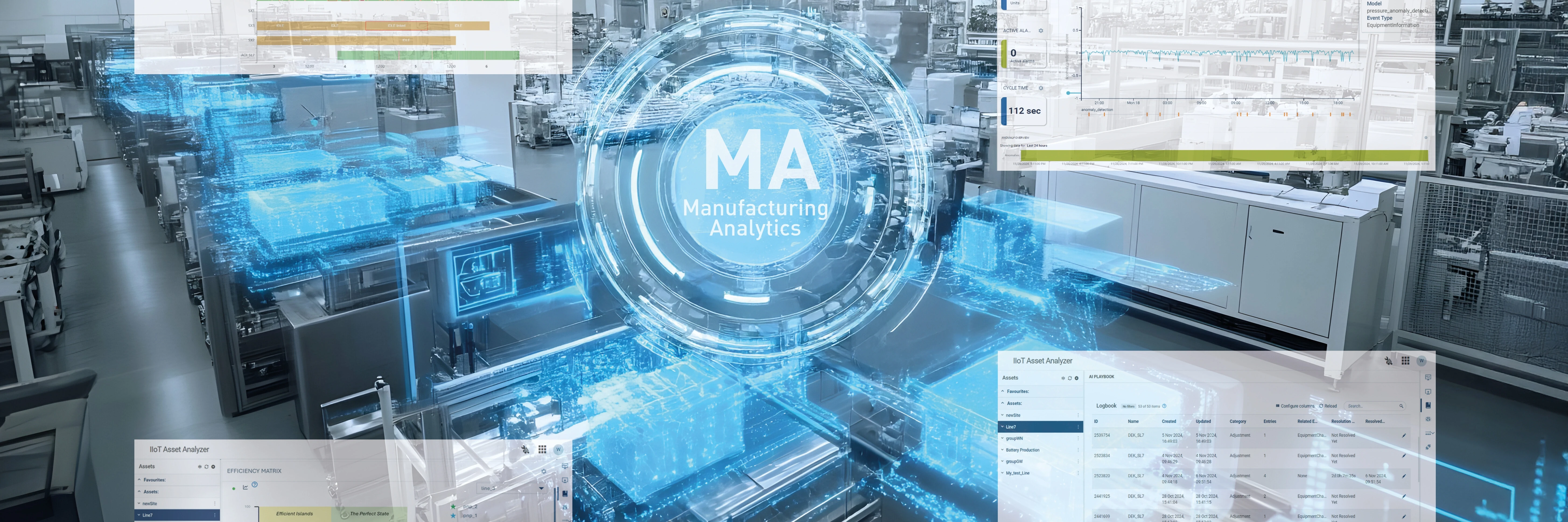 iTAC.MA.Suite: Real-time analyses for smart production iTAC.MA.Suite: Real-time analyses for smart production