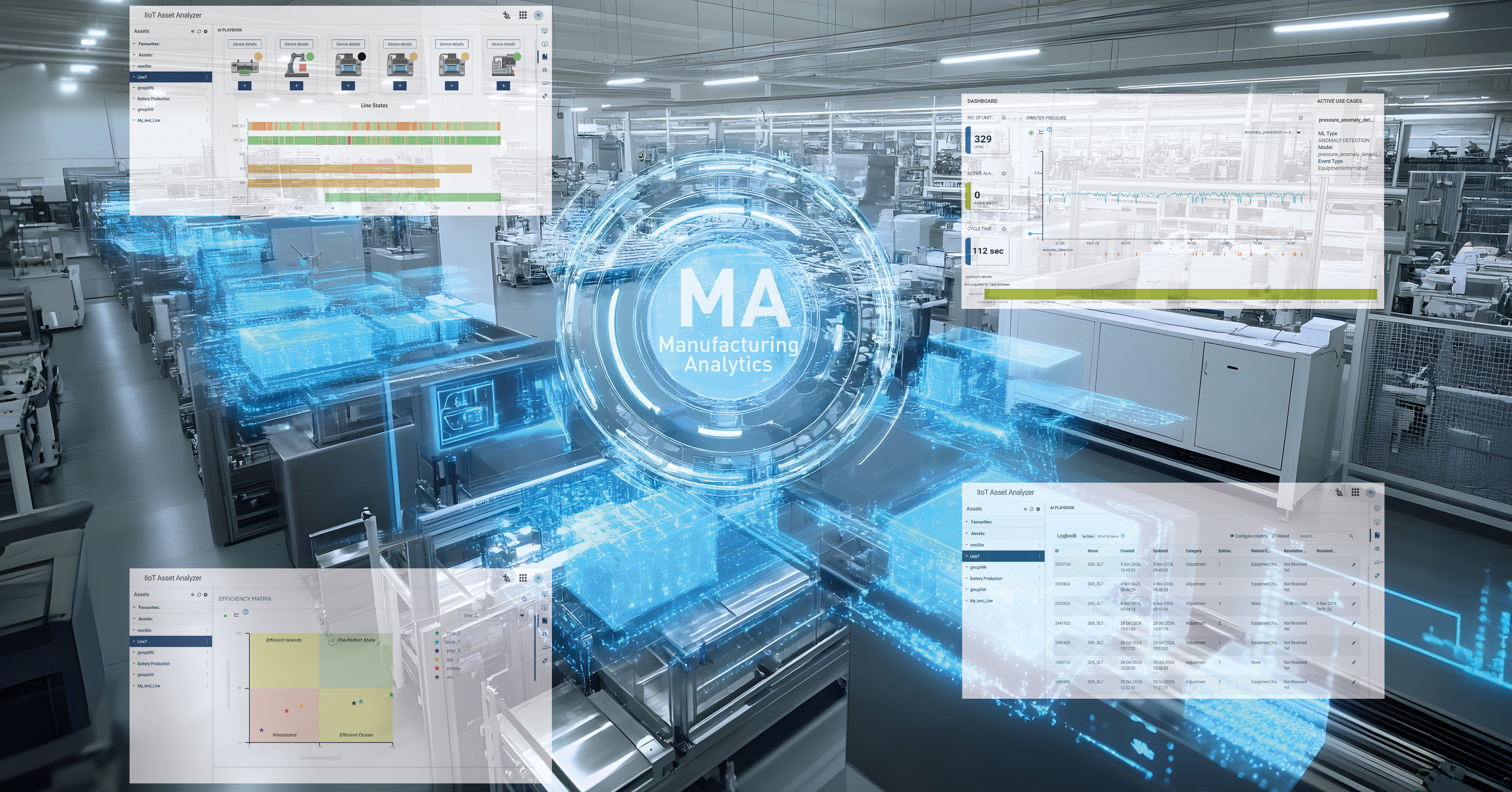 Itac Computer iTAC.MA.Suite: Real-time analyses for smart production - iTAC