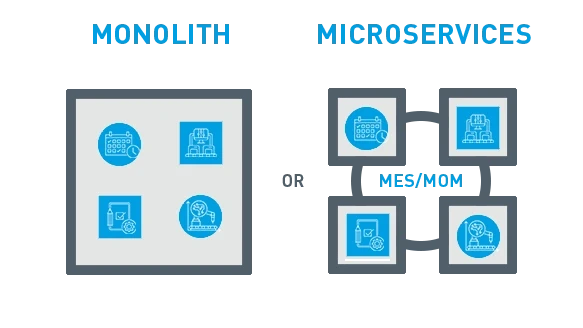 Microservices vs monolith Microservices vs monolith