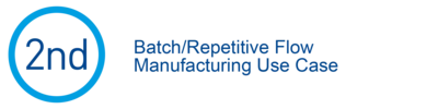 iTAC Gartner CC 2nd Batch/Repetive Flow Manufacturing