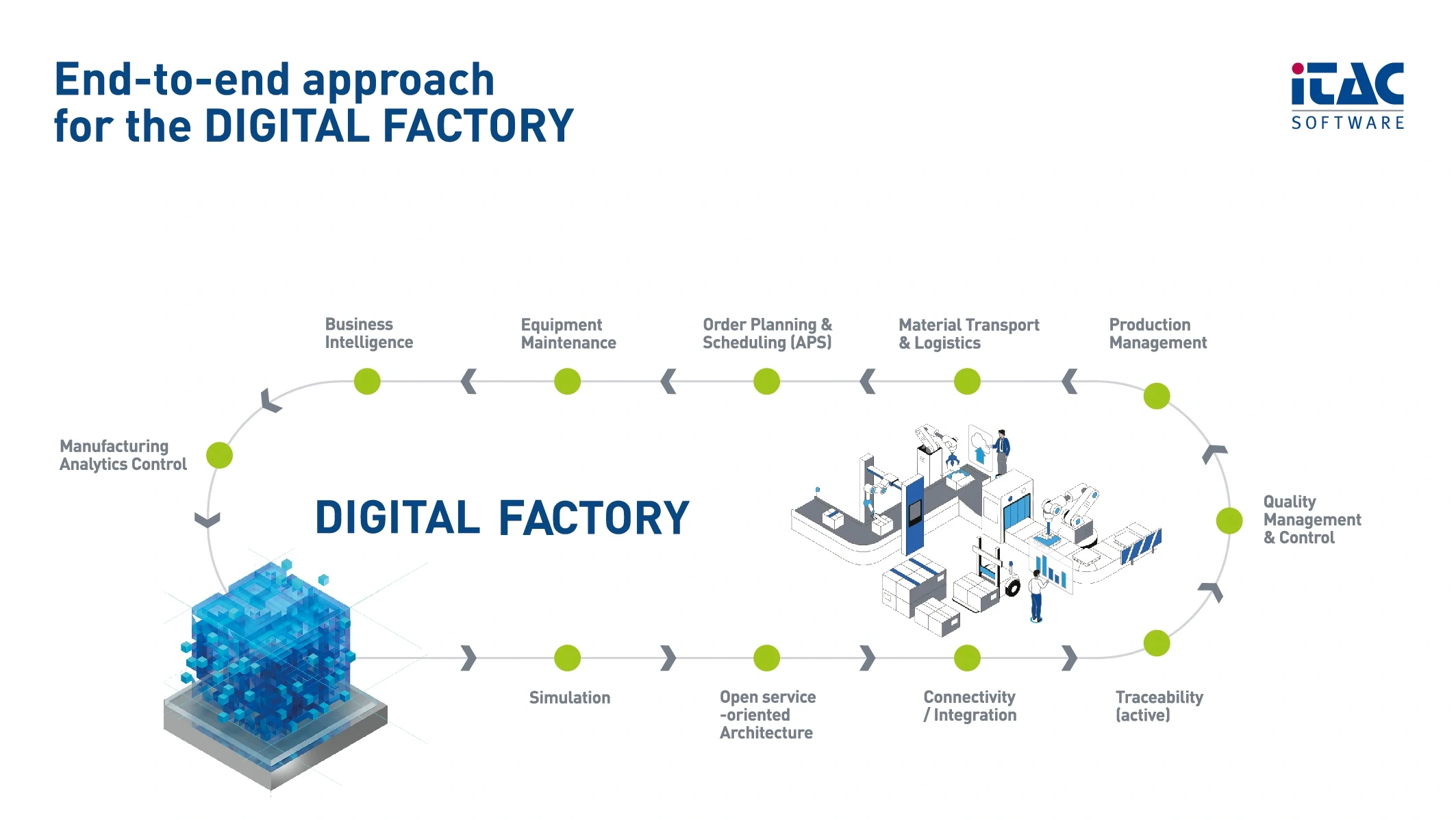 iTAC exhibits at HANNOVER MESSE 2024 iTAC exhibits at HANNOVER MESSE 2024