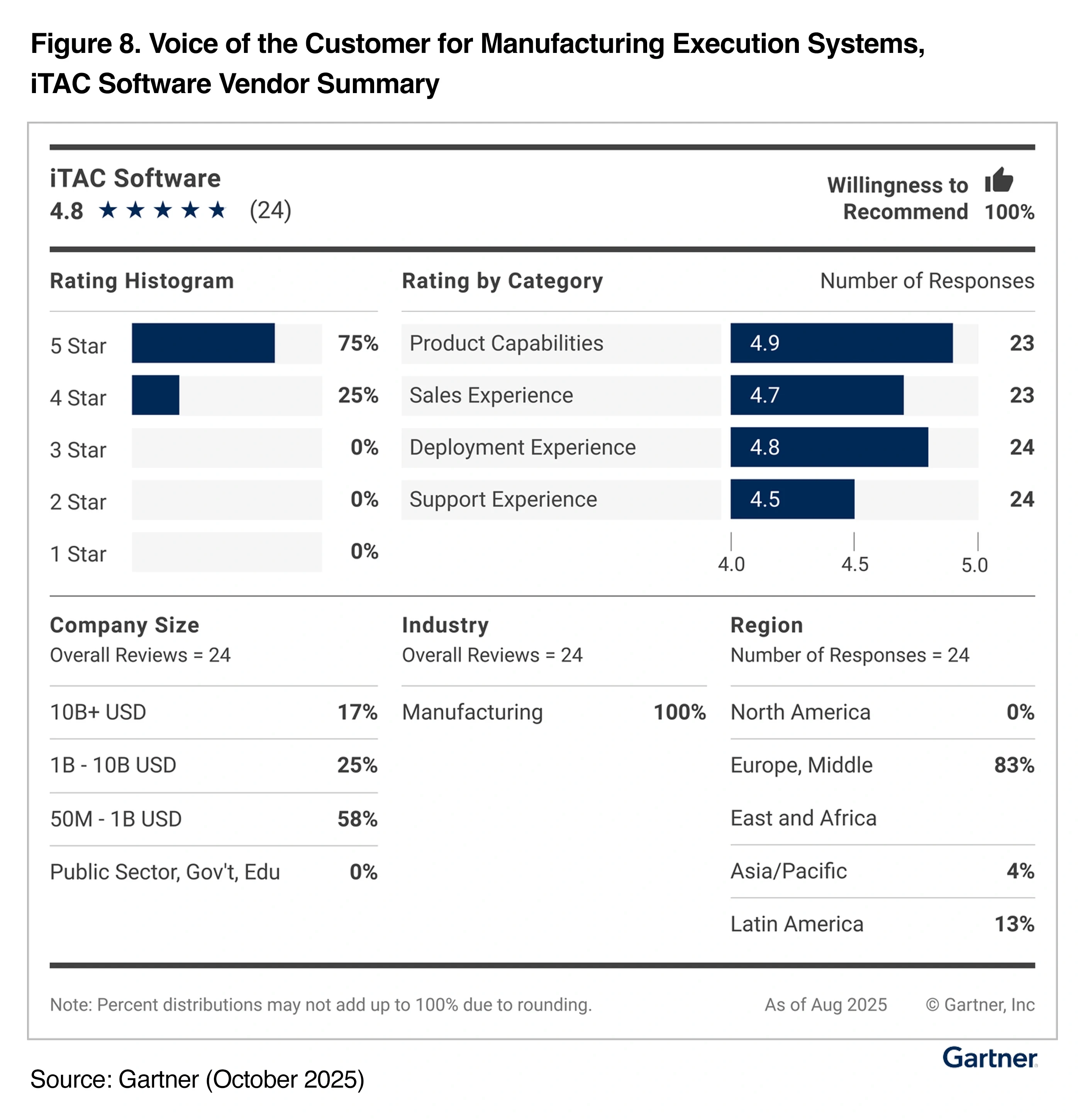 iTAC Software Vendor Summary iTAC Software Vendor Summary