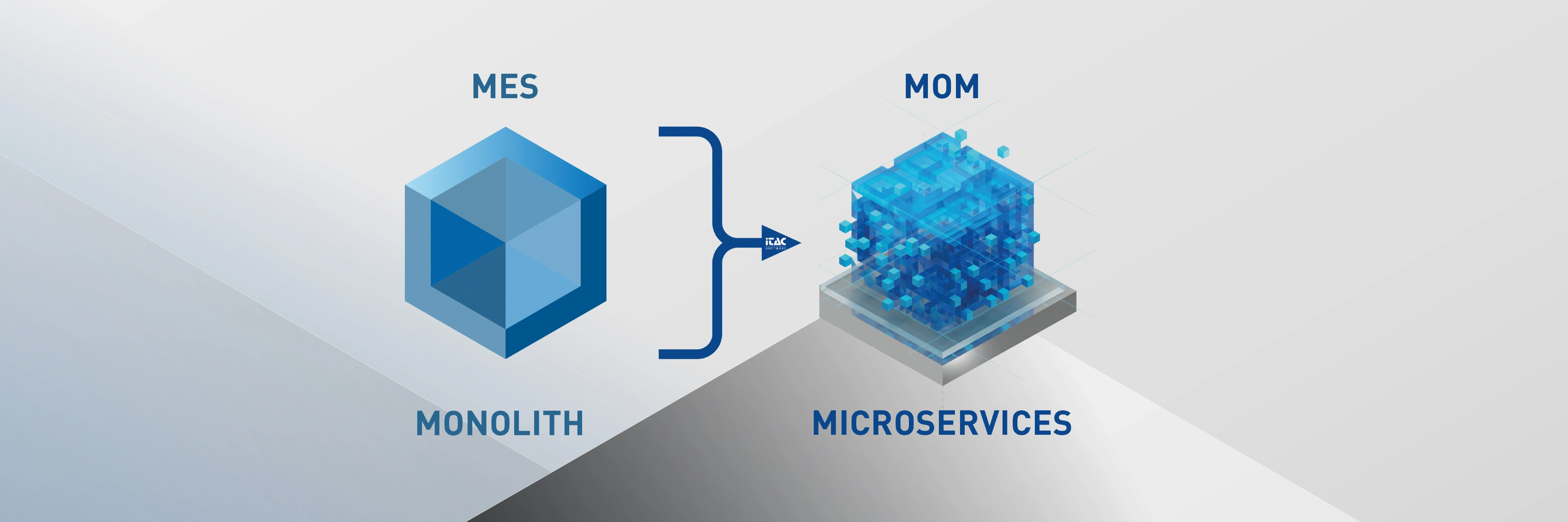 iTAC 25 years MES/MOM iTAC 25 years MES/MOM