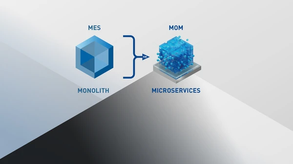 iTAC 25 years MES/MOM
